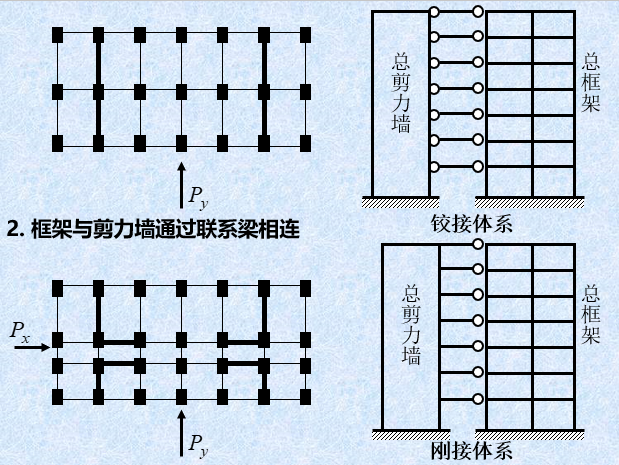 框剪结构协同工作_2