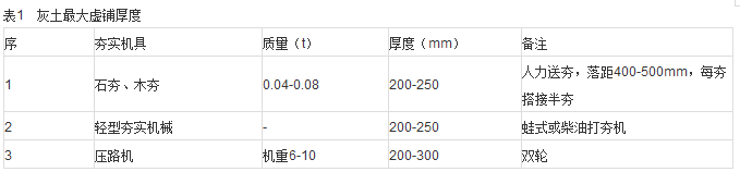 规范|《建筑地基基础工程施工质量验收规范》第一部分_4