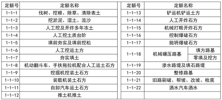 公路工程路基土石方工程计量全方位解析，火爆朋友圈！_46