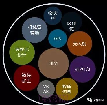 V客BIM——BIM软件在预制件深化设计环节的应用_5
