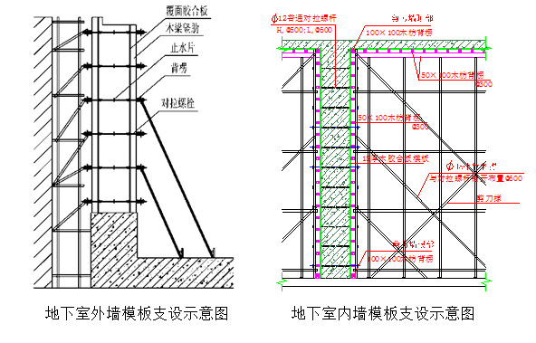 苏地2012-G-98号地块二期总包工程一标段主体结构施工推演_7