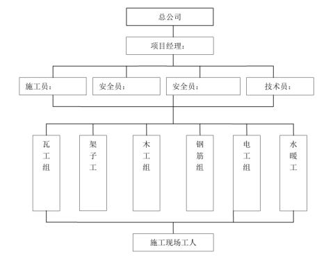 河北省版安全资料(软件目录及表格)（135页）_2