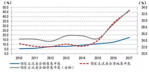 万科突然宣布“抛弃房地产”！未来十年才是它的黄金时期？