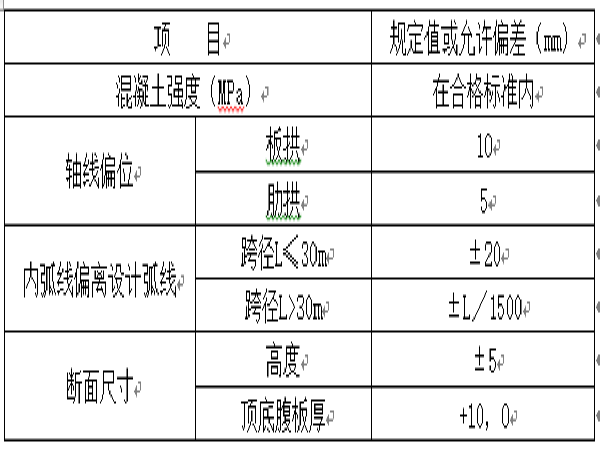 板式人行桥资料下载-人行钢筋混凝土圆弧拱桥施工方案