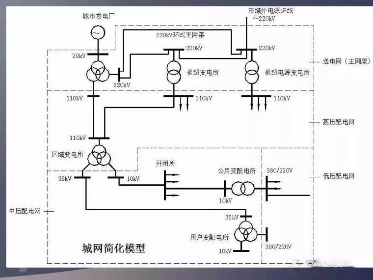 图文详解低压配电系统，超赞！_13