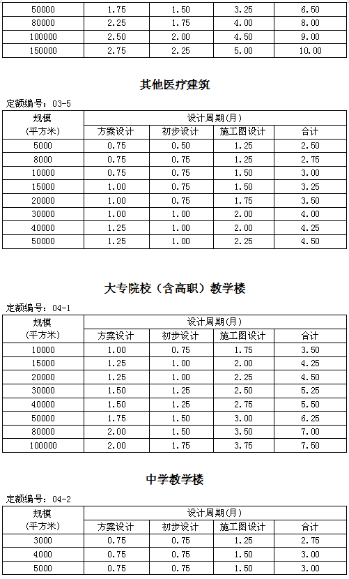 几天出图是合理的？建筑设计周期其实是有据可依的_6