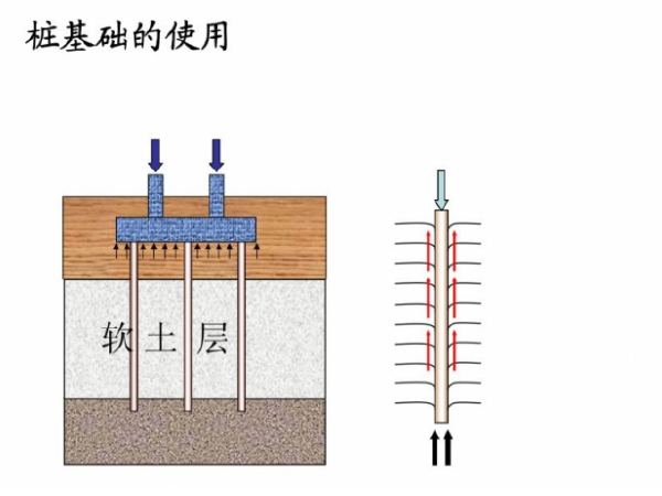 桩基知识点资料下载-桩基础基本知识点全解析,满满都是干货!