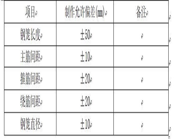 预制桩沉桩施工组织设计资料下载-扁担沟沉管灌注桩施工组织设计Word版（共17页）