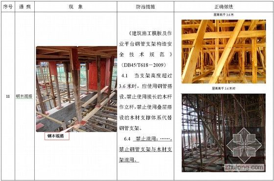 超全面建筑工程施工安全通病防治手册（近300页 丰富清晰图片）-钢木混搭