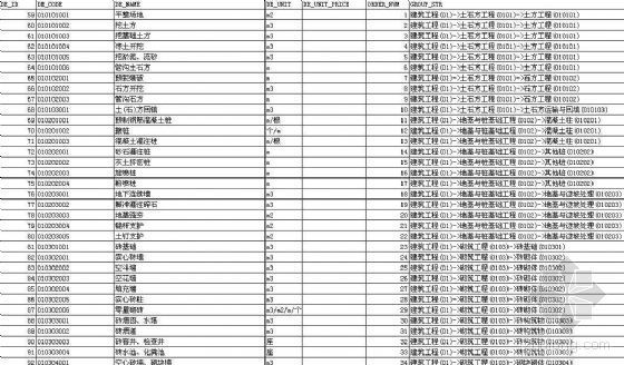 上海市定额计算资料下载-工程量计算表（含上海定额）