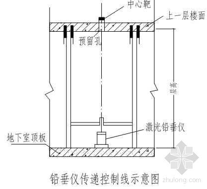 河南漯河某大型宾馆施工组织设计-3