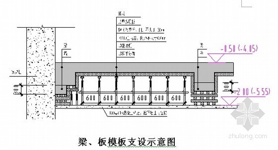 超深基坑施工组织设计资料下载-[天津]商业大厦深基坑开挖支护施工组织设计（盖挖逆作）