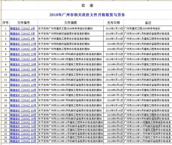 常规建筑机械设备租赁价格资料下载-2010年广州市机械设备租赁价格信息与劳务价格信息