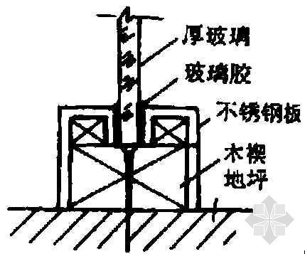 透明玻璃底水池做法资料下载-门底部木底托构造做法