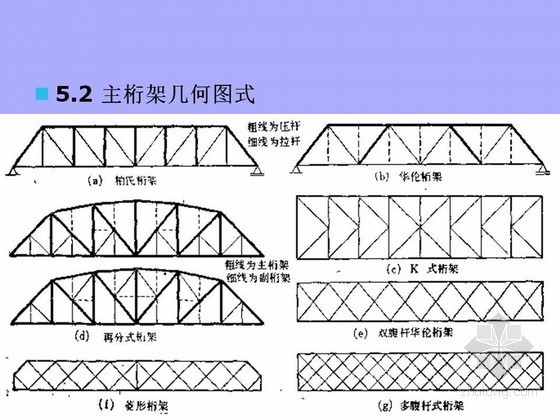 25米钢桁架桥梁图纸资料下载-钢桁架桥梁设计计算技术讲义102页（PPT）