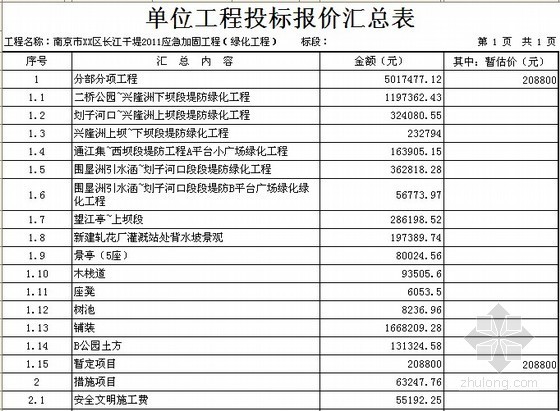 [南京]长江干堤绿化工程量清单报价-单位工程投标报价汇总表 