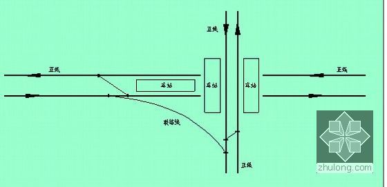 [PPT]城市轨道交通系统线路设计（204页 PPT）-联络线布置示意