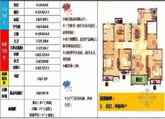 60住宅户型资料下载-房地产住宅项目户型设计研究大全（pdf 共136页）