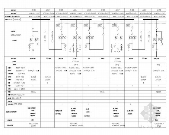 [山东]综合健身馆电气初设图（2016年甲级院设计）-10KV配电系统图 