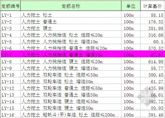 清单定额电子版资料下载-[全国]2007版铁路工程预算定额电子版（EXCEL格式）