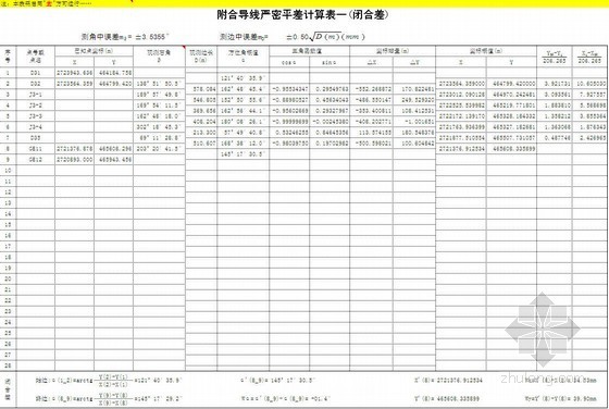 平差软件免费资料下载-附合导线严密平差计算范例(表格)