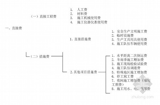 cad网络系统图资料下载-2008版广播电视传输网络系统安装工程费用定额