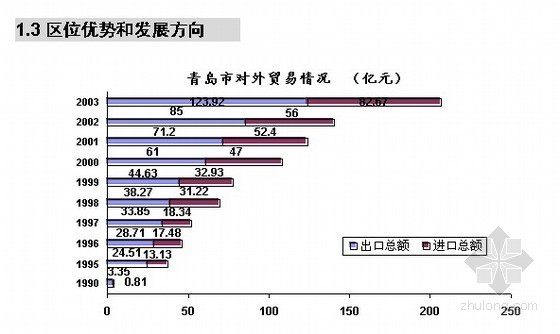 房地产开盘广告策划资料下载-[青岛市]某房地产项目营销策划方案(精选)