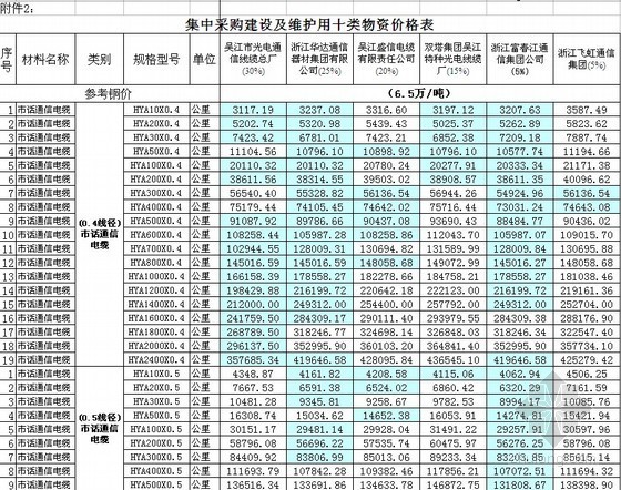 浙江基期材料价格资料下载-油漆材料价格信息