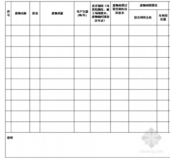 工程项目部全套管理资料下载-项目部工程项目废物管理处置表