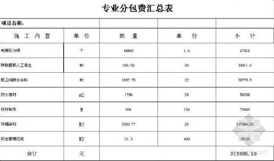 报价成本分析表资料下载-2008年江苏地区清单目标成本分析表