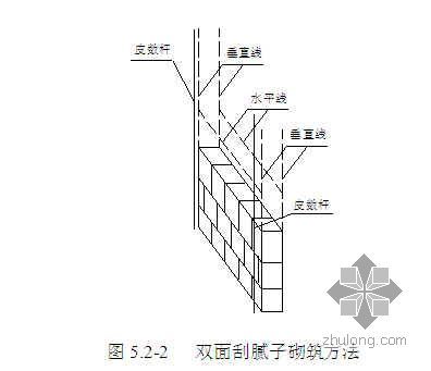 石膏砂浆抹灰施工工法资料下载-砖墙不抹灰抗裂腻子涂料施工工法