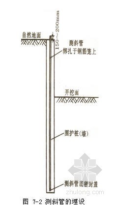 [广东]地铁隧道明挖深基坑施工组织设计- 