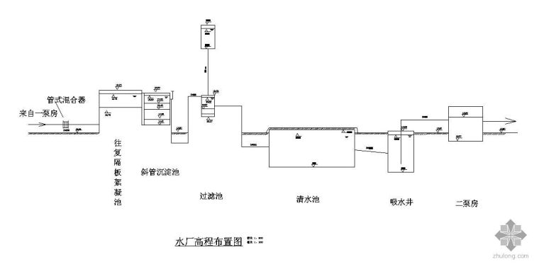 广州大学污水厂课程设计资料下载-某大学自来水厂课程设计