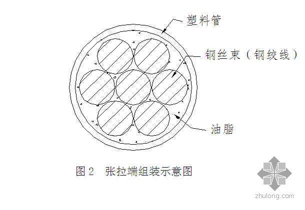 超长设计的整体钢筋砼框架结构施工工艺- 