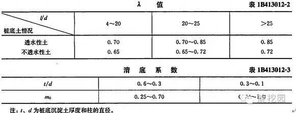 桥梁基础施工方法汇总，总有一款你用得上_3