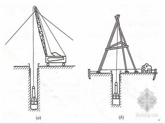 工程桩施工资料下载-软弱土层中钻（冲）孔工程桩施工工艺
