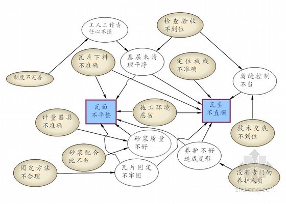 关于开展五个一活动的通知资料下载-QC小组组建及活动开展流程培训讲义