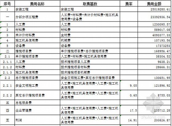 [湖北]2015年医院楼安装工程概算书(广联达软件应用)-单位工程费用汇总表 