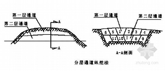 [四川]二级公路改建实施性施工组织设计（道路 桥涵 隧道）- 