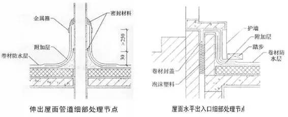 几种屋面做法的细部和节点处理，是你需要的内容吗？_5