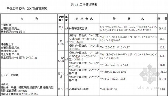 [毕业设计]湖南住宅楼建筑工程量计算书（含钢筋工程量计算和图纸）44页-工程量计算表 