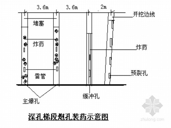 洞挖爆破资料下载-输水洞及电站石方工程爆破方案