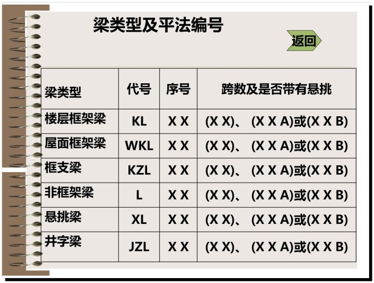 《16G101-1》图集梁配筋讲解培训讲义(附图)-1、