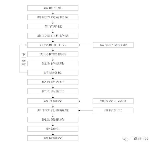 超深人工挖孔桩施工和普通桩的区别_8