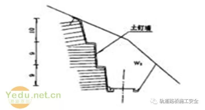 外电工程安全施工专项方案资料下载-高边坡施工与安全专项施工方案