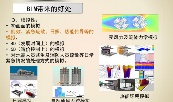 BIM技术应用及案例_6