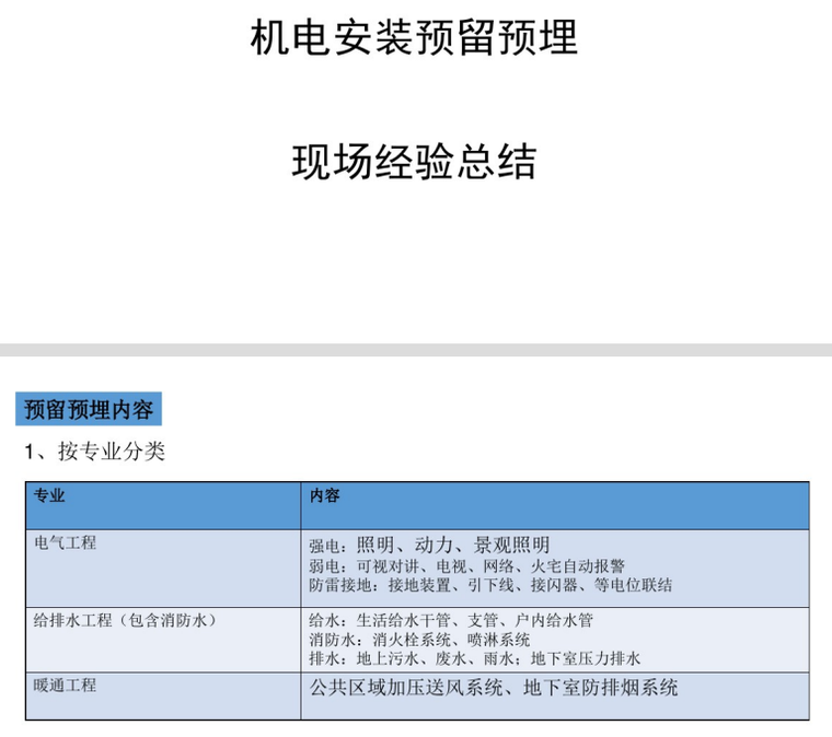 机电安装(电气.给排水.暖通和人防工程)预留预埋施工总结_2