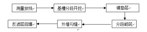 施工组织设计编制技术标资料下载-[湖北]复杂滑坡施工组织设计（技术标）