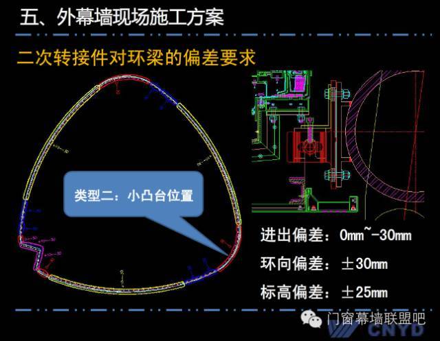 上海中心远大幕墙施工方案汇报，鲁班奖作品非常值得学习！_79