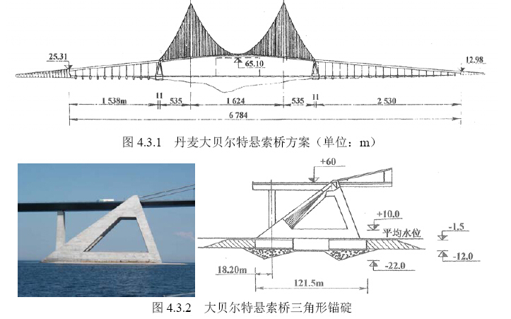 《桥梁概念设计》讲义416页-悬索桥三角形锚碇